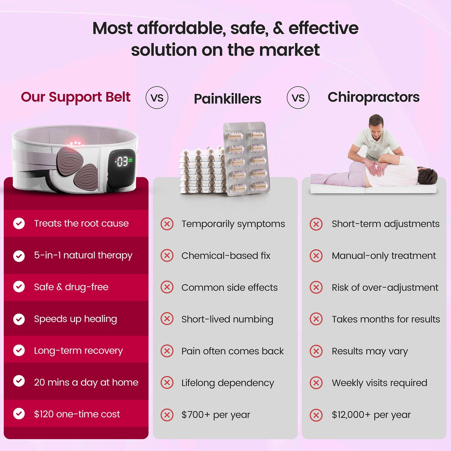 Celinva™ Back Support Belt