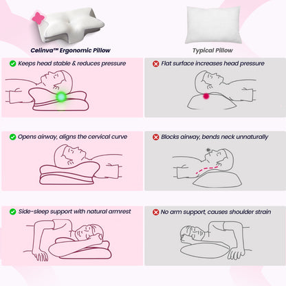 Celinva™ Ergonomic Sleep Pillow