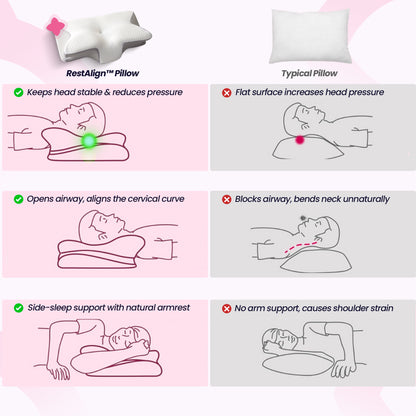 RestAlign™ Pillow