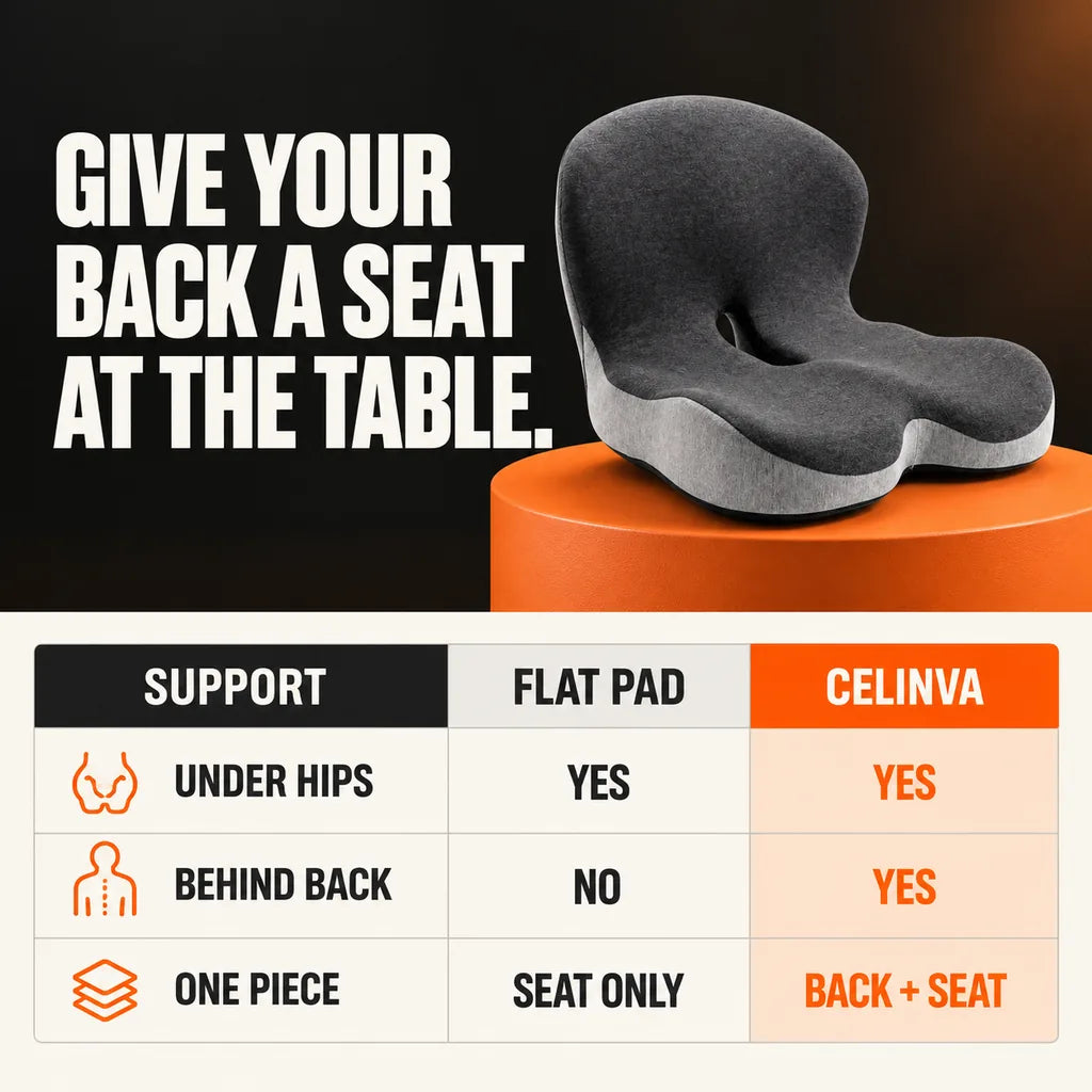 Generated comparison matrix of basic support areas between a flat pad and CELINVA.