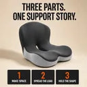 Three-step support infographic: make space, spread the load, hold the shape.